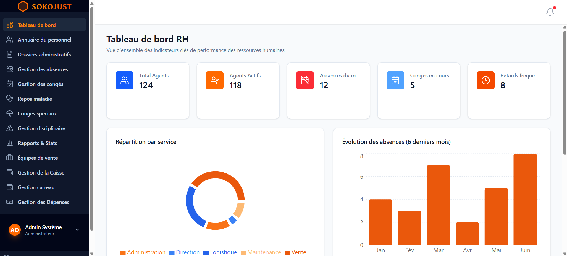 Tableau de bord RH SokoJust